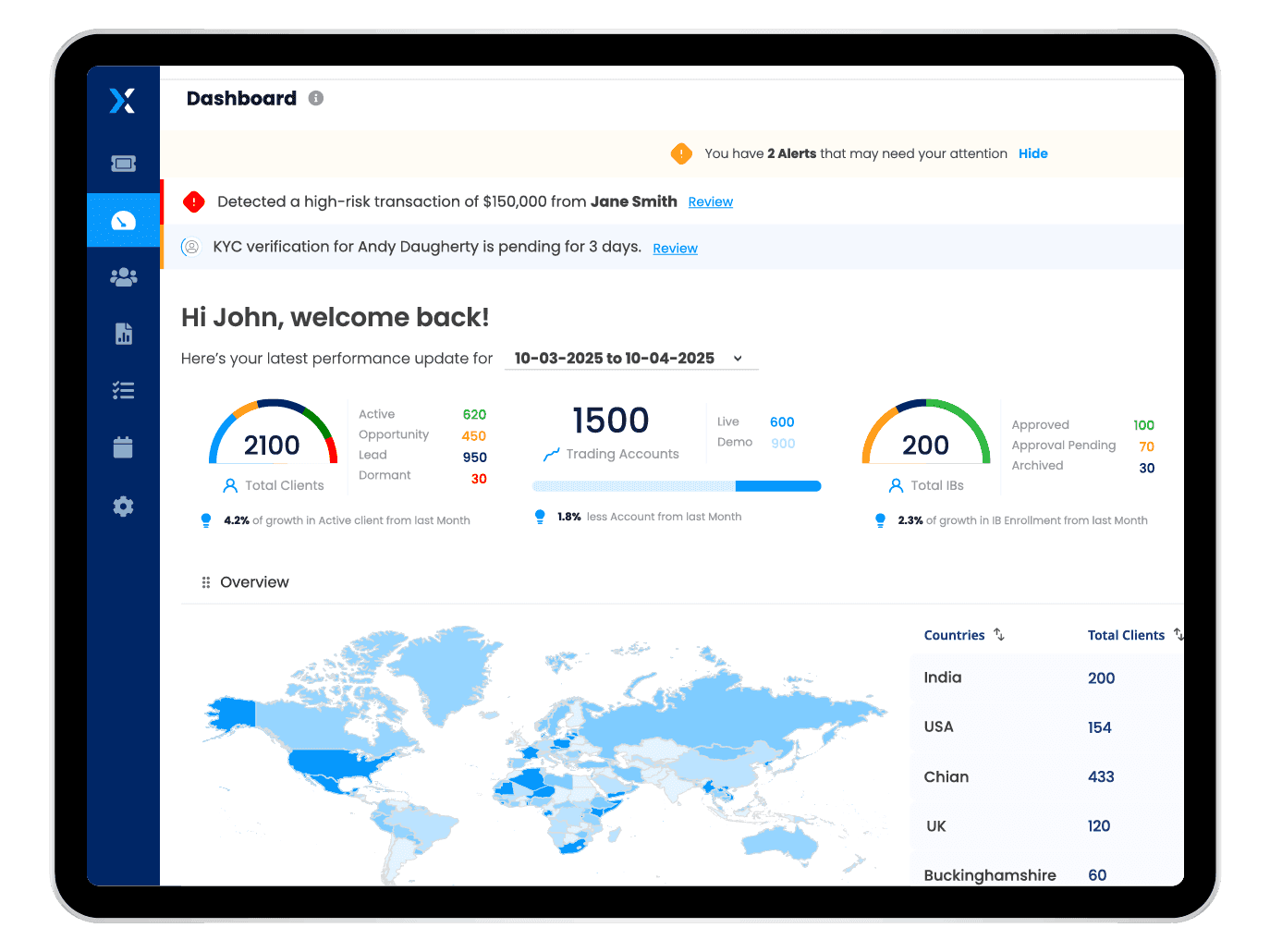 Your Brokerage, Your CRM, Your Rules.